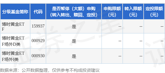 配资股票一览表最新消息 公告速递：博时黄金ETF基金场内基金份额暂停黄金现货合约申购、赎回业务